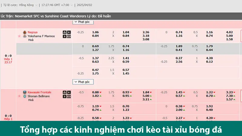 Các loại kèo tài xỉu và kinh nghiệm chơi kèo tài xỉu bóng đá